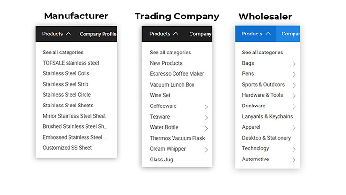 tres tipos de líneas de productos