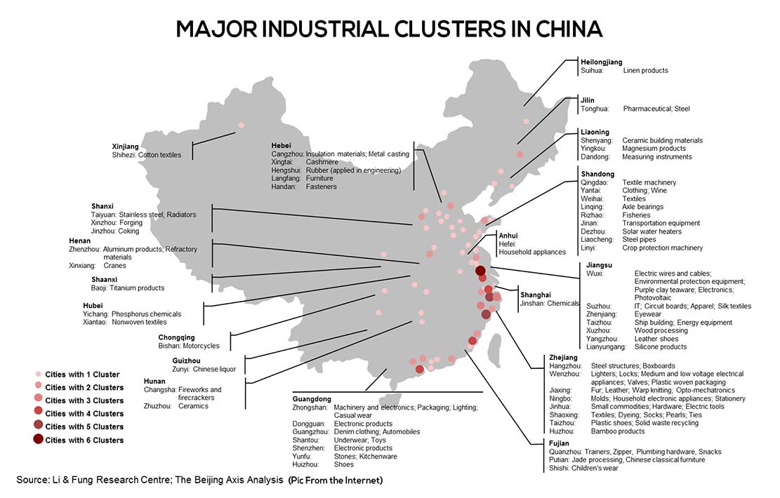 Agrupaciones industriales en China
